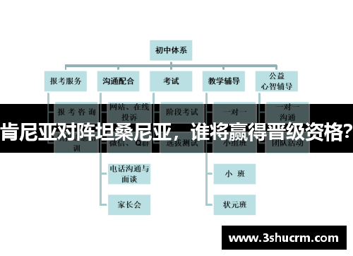 肯尼亚对阵坦桑尼亚，谁将赢得晋级资格？